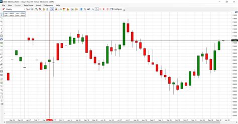 fx historical data